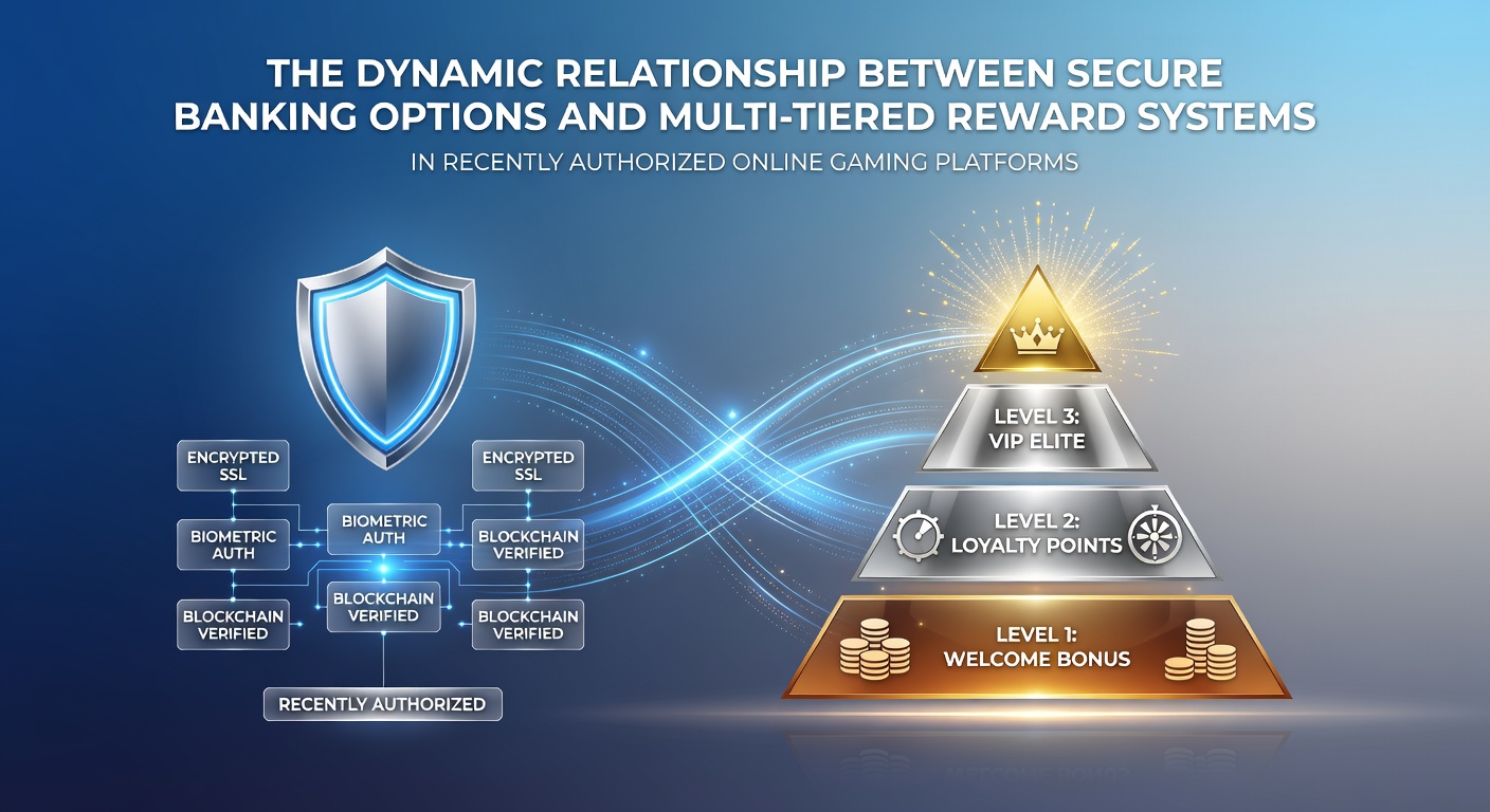 Sichere Bankoptionen und Belohnungssysteme in Online-Gaming-Plattformen
